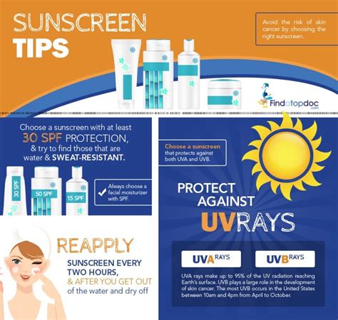 Are You Truly Protected? Assessing Sunscreen Effectiveness with UV Magic Mirror